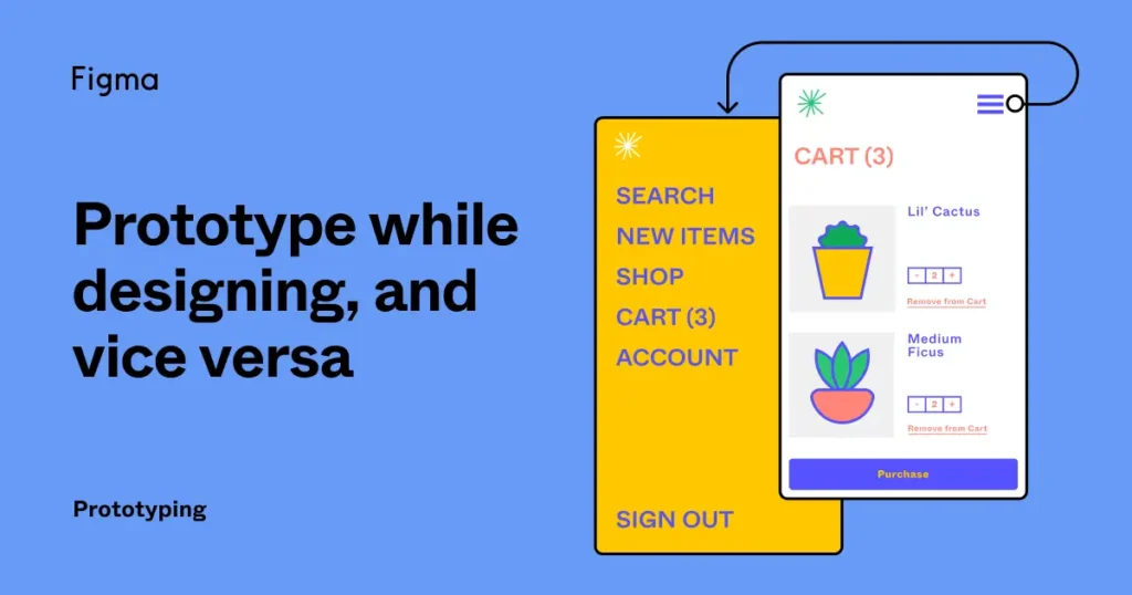 Figma Prototyping 