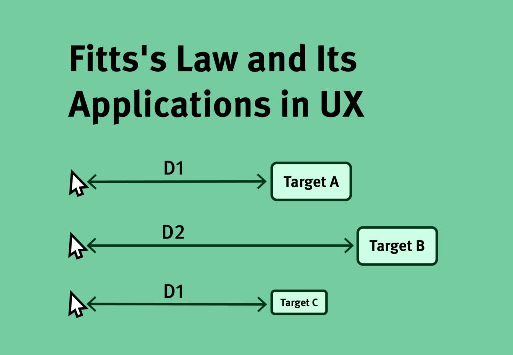 UX Laws
Fitts's Law